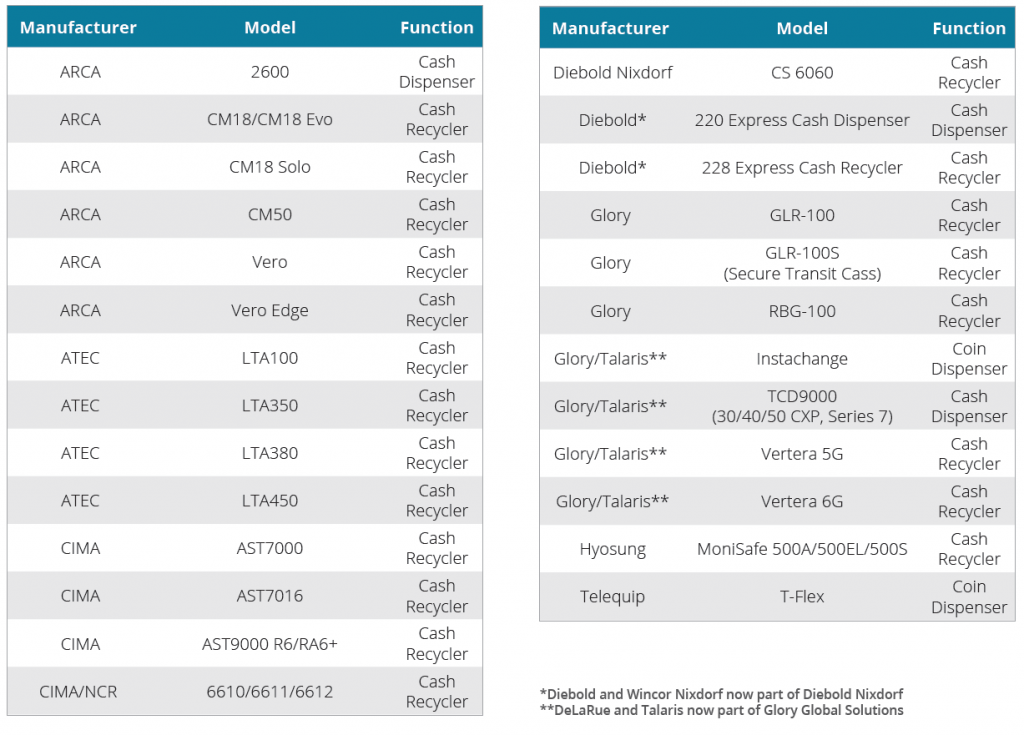 CashWare list of supported devices.